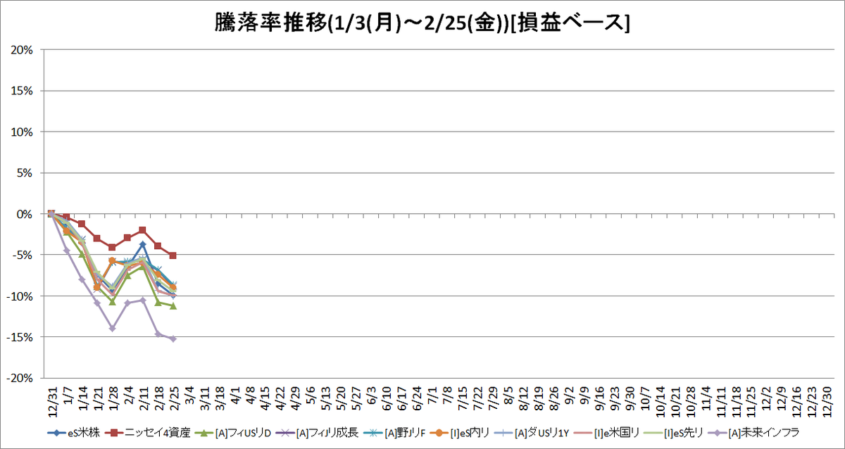 f:id:bear-snow:20220228231817p:plain