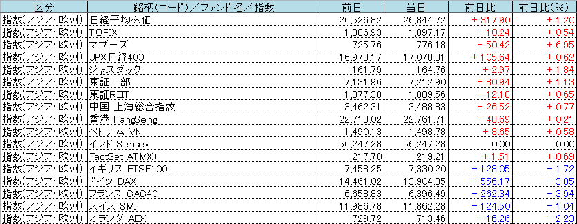 f:id:bear-snow:20220302124927p:plain
