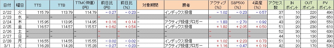 f:id:bear-snow:20220302125041p:plain