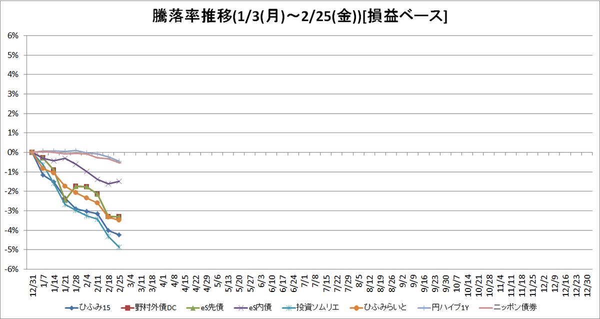 f:id:bear-snow:20220303055321p:plain