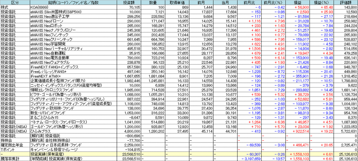 f:id:bear-snow:20220303124753p:plain