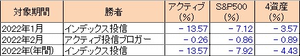 f:id:bear-snow:20220303125338p:plain