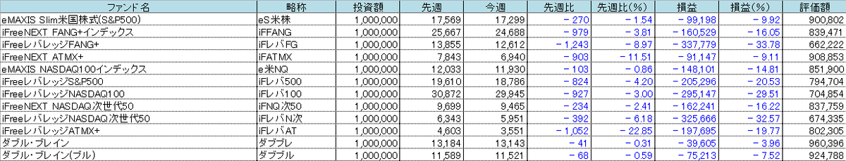 f:id:bear-snow:20220303222811p:plain