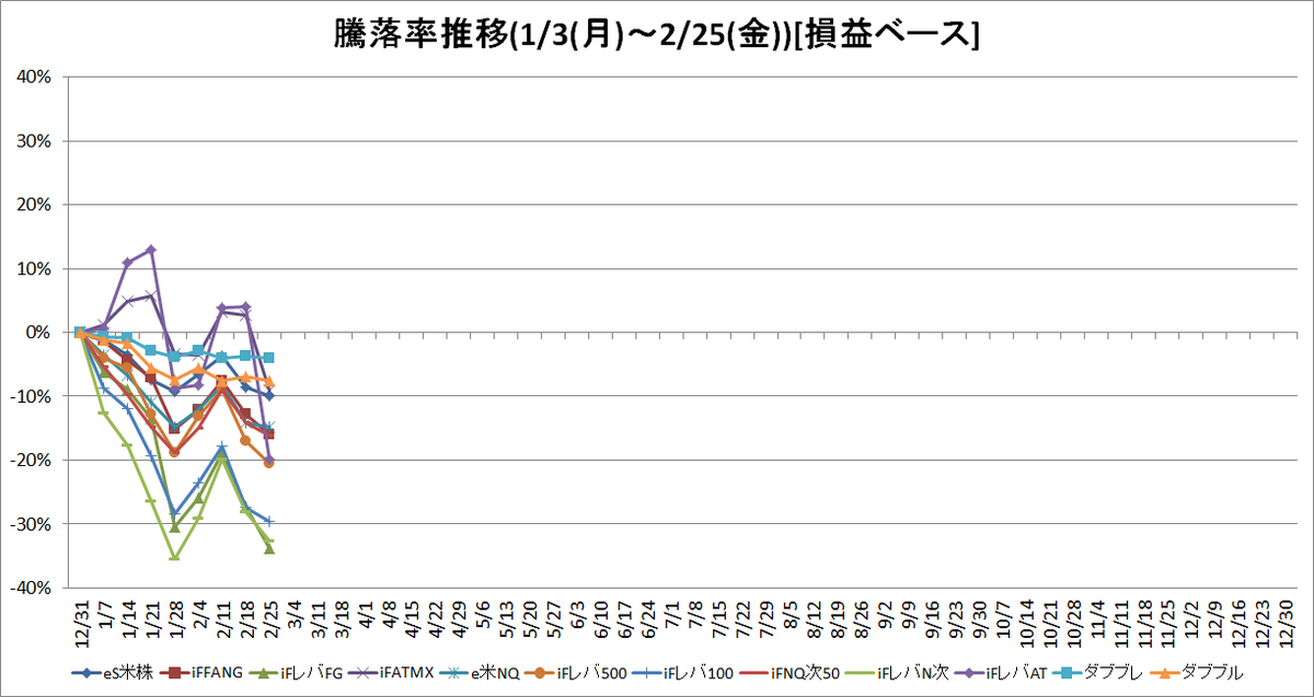 f:id:bear-snow:20220303222922p:plain