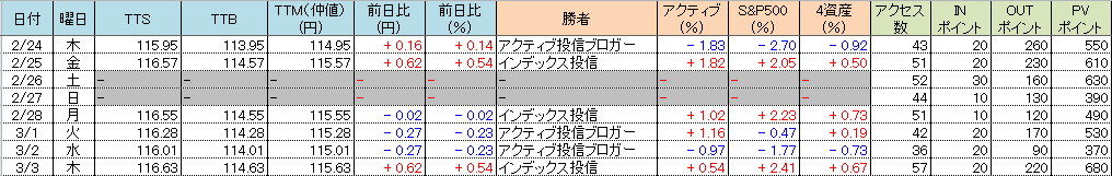f:id:bear-snow:20220304231615p:plain
