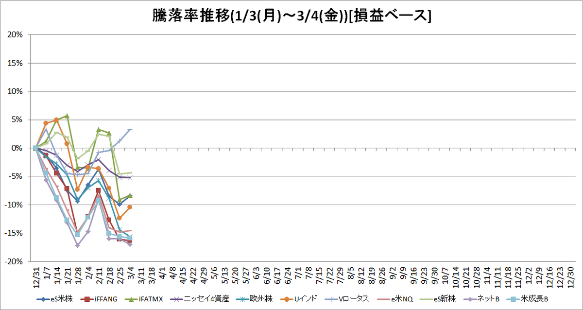 f:id:bear-snow:20220305230750p:plain