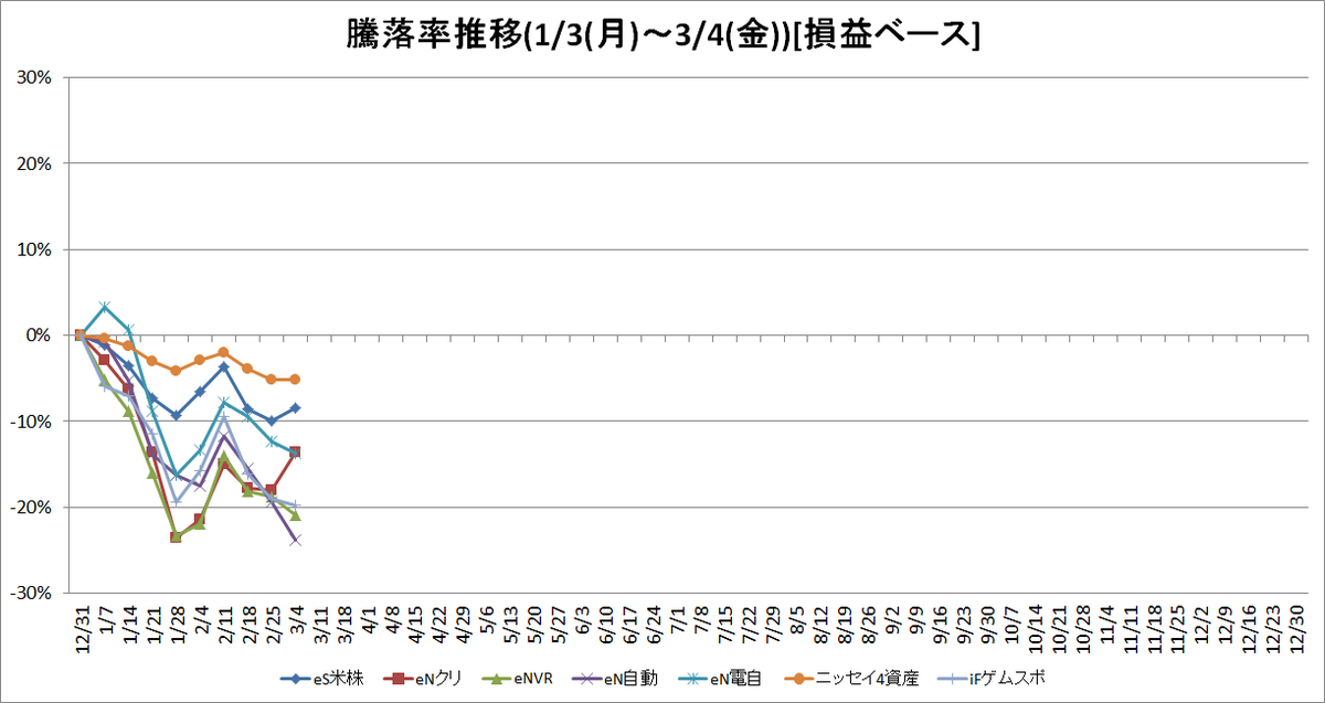 f:id:bear-snow:20220306070836p:plain
