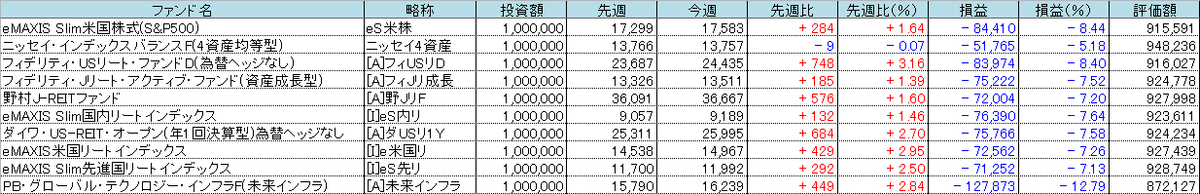f:id:bear-snow:20220307090333p:plain