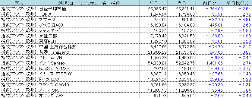 f:id:bear-snow:20220308094223p:plain
