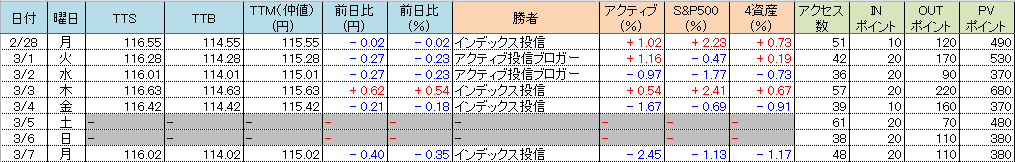 f:id:bear-snow:20220308105454p:plain