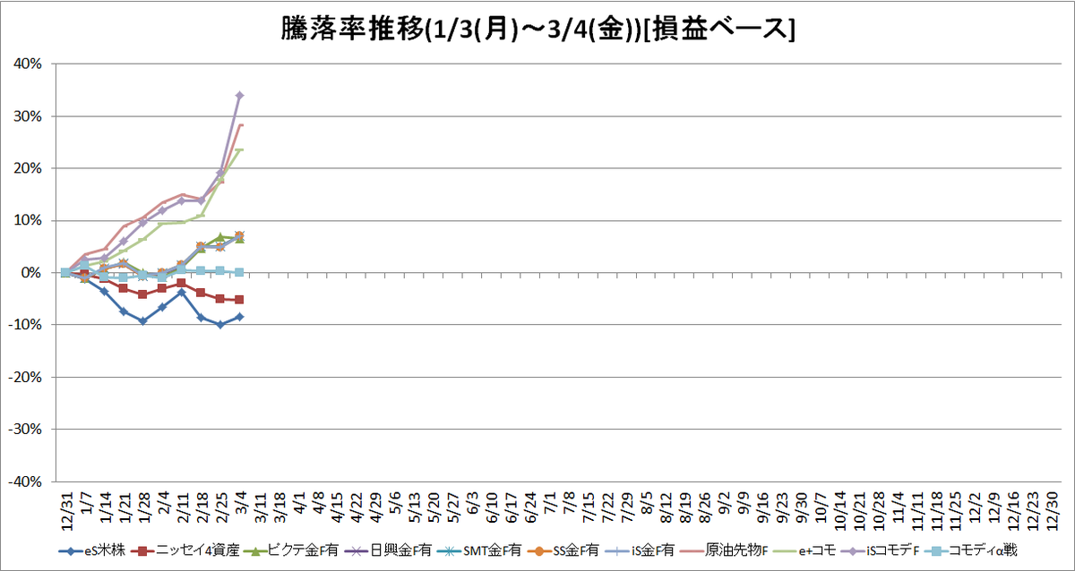 f:id:bear-snow:20220309054048p:plain