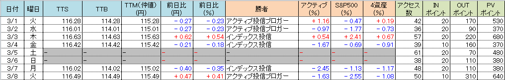 f:id:bear-snow:20220309061223p:plain