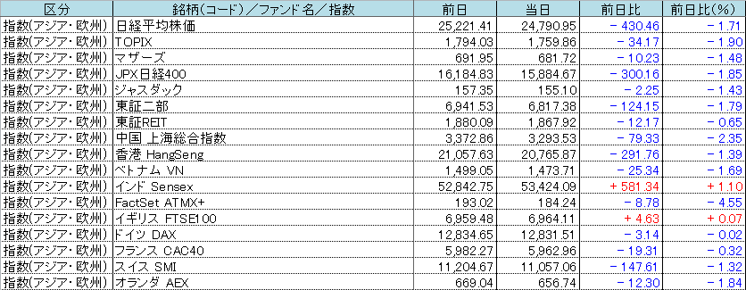 f:id:bear-snow:20220309145213p:plain