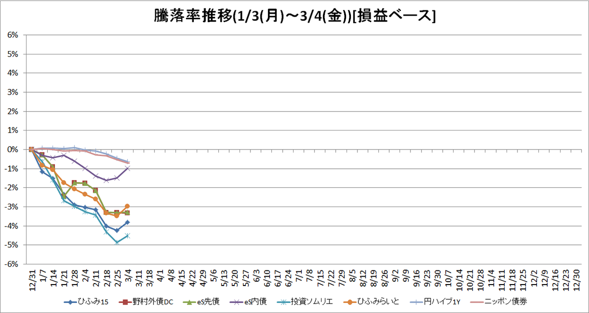 f:id:bear-snow:20220310055202p:plain