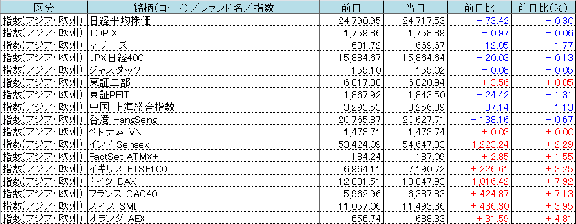 f:id:bear-snow:20220310120106p:plain