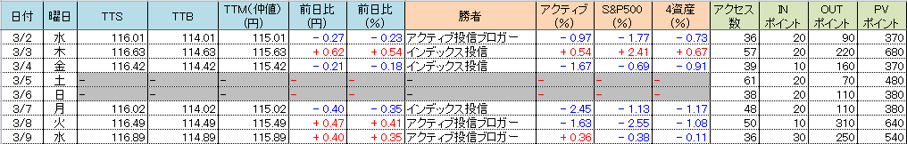 f:id:bear-snow:20220310120222p:plain