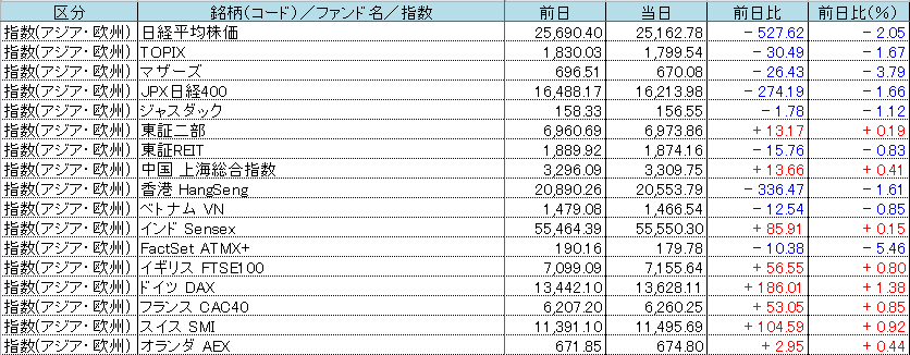 f:id:bear-snow:20220312115043p:plain