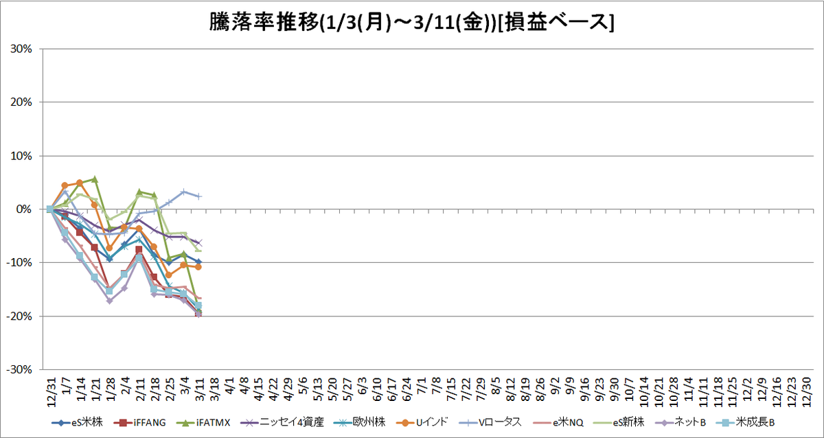 f:id:bear-snow:20220313060425p:plain
