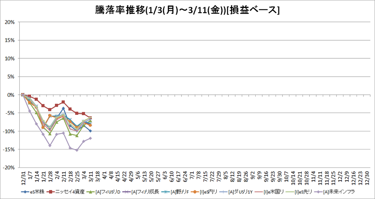 f:id:bear-snow:20220314141155p:plain