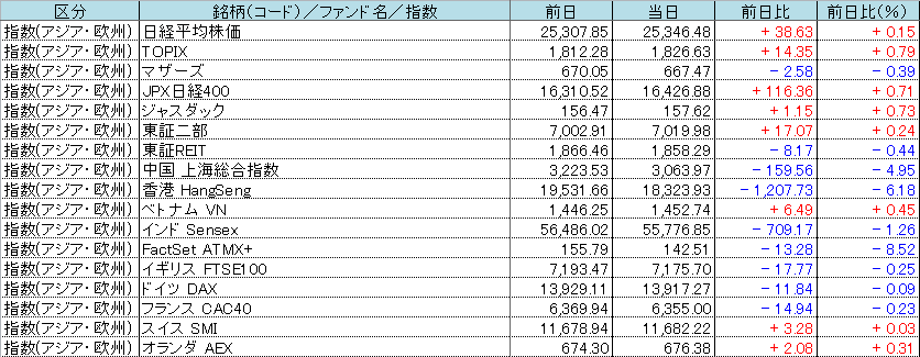 f:id:bear-snow:20220316115522p:plain