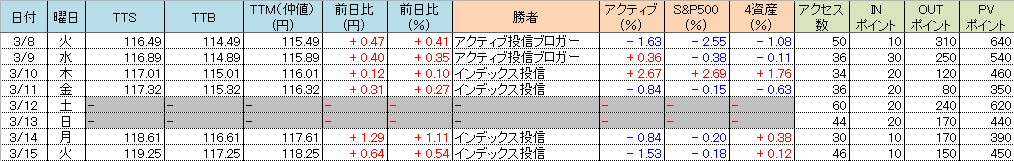 f:id:bear-snow:20220316115628p:plain