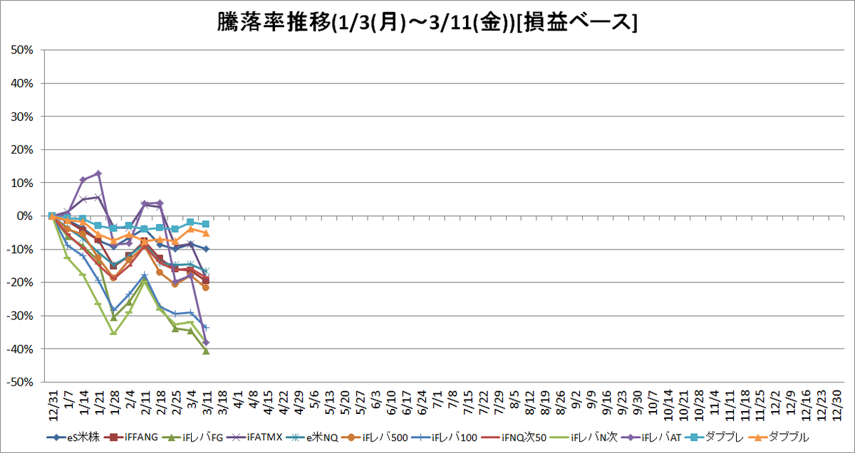 f:id:bear-snow:20220318054537p:plain