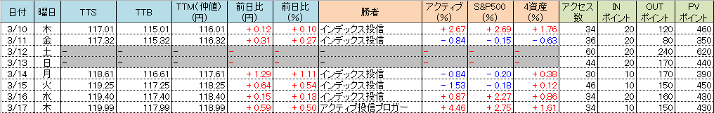 f:id:bear-snow:20220318061419p:plain
