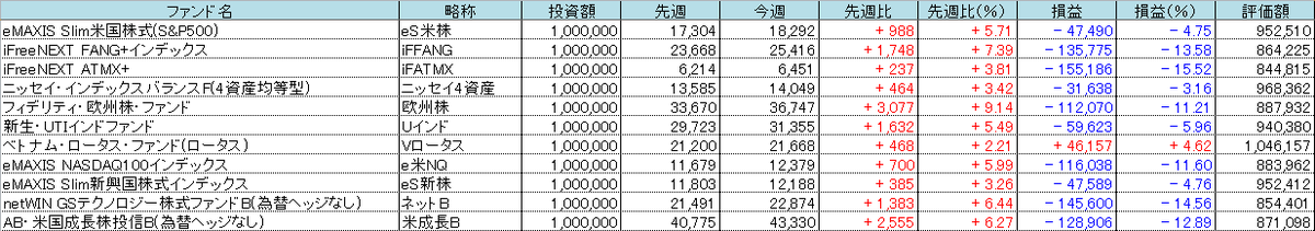 f:id:bear-snow:20220319192215p:plain