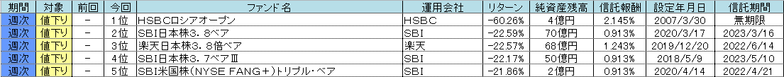 f:id:bear-snow:20220319194258p:plain