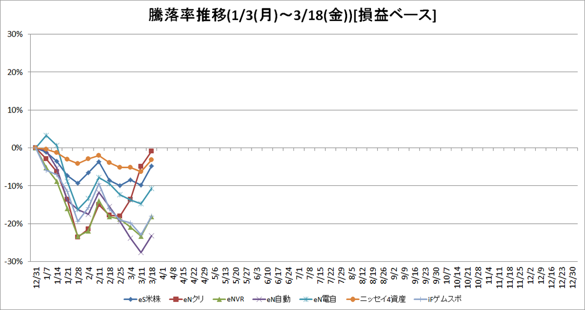 f:id:bear-snow:20220319195455p:plain