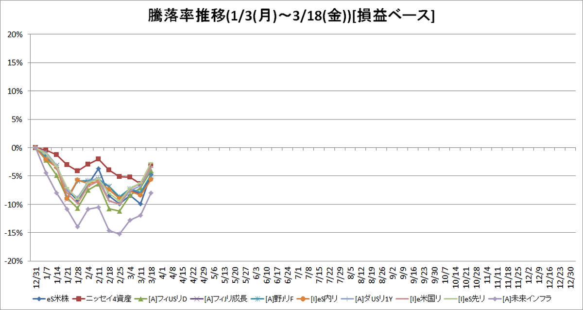 f:id:bear-snow:20220322054633p:plain