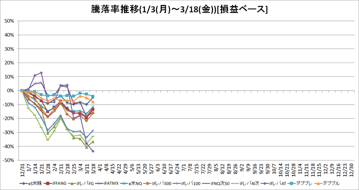 f:id:bear-snow:20220324110028p:plain