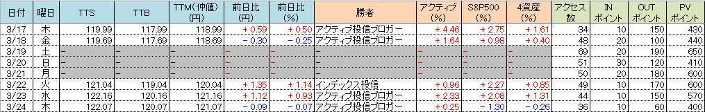 f:id:bear-snow:20220325060724p:plain