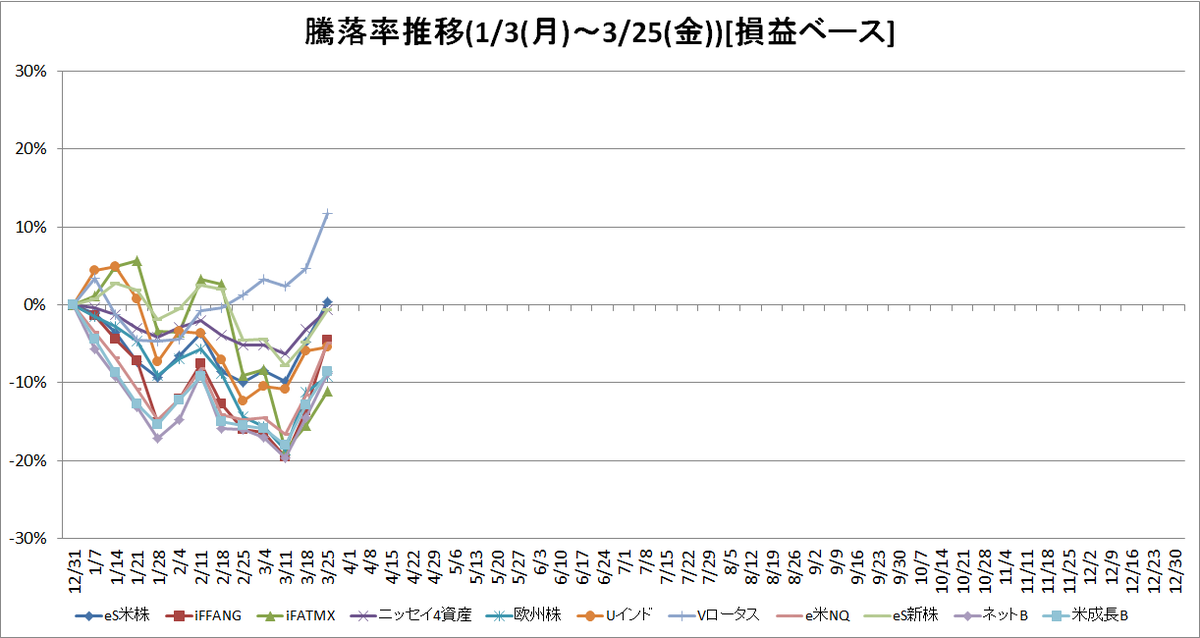 f:id:bear-snow:20220327060144p:plain