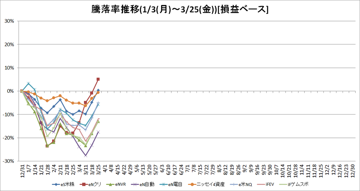 f:id:bear-snow:20220328055459p:plain