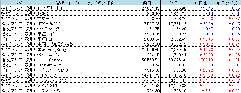 f:id:bear-snow:20220402102217p:plain