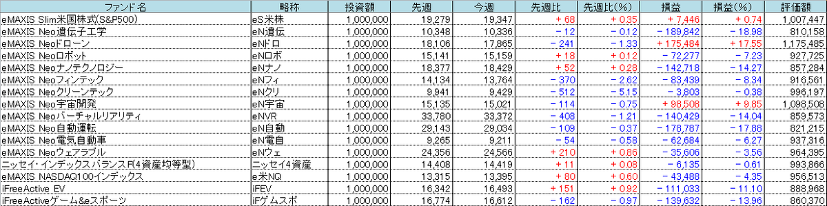 f:id:bear-snow:20220403134828p:plain