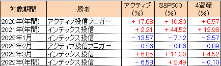 f:id:bear-snow:20220403214205p:plain