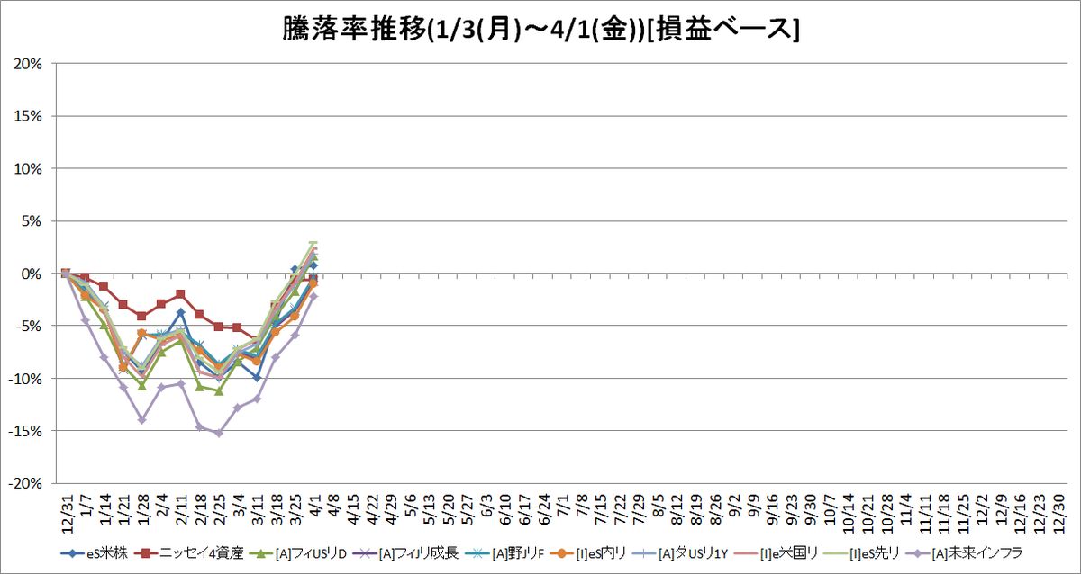 f:id:bear-snow:20220404182815p:plain