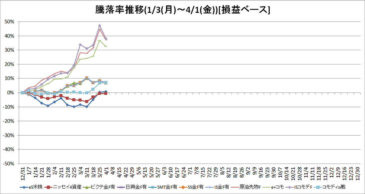 f:id:bear-snow:20220405124709p:plain