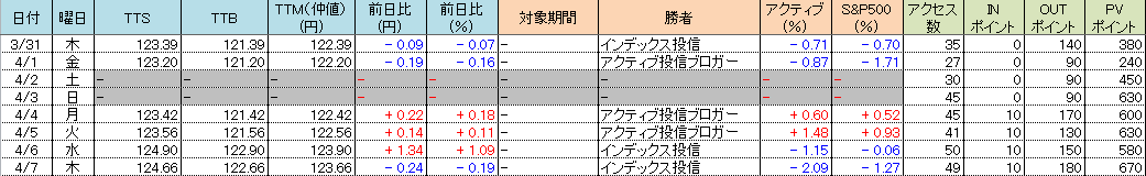 f:id:bear-snow:20220408060715p:plain