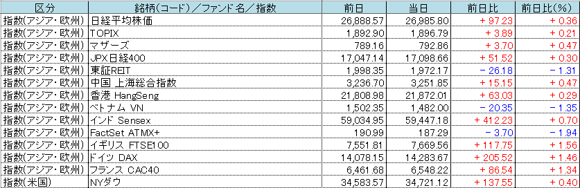 f:id:bear-snow:20220409065326p:plain