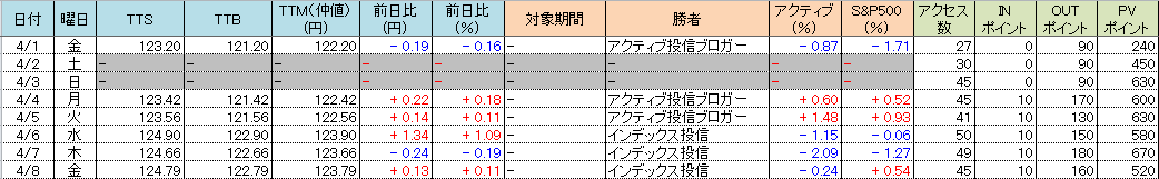 f:id:bear-snow:20220409065405p:plain