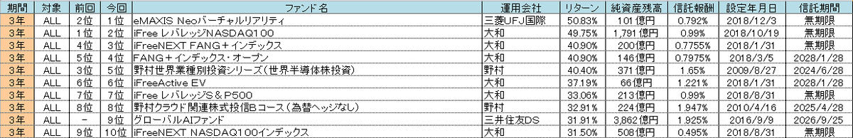 f:id:bear-snow:20220409235151p:plain