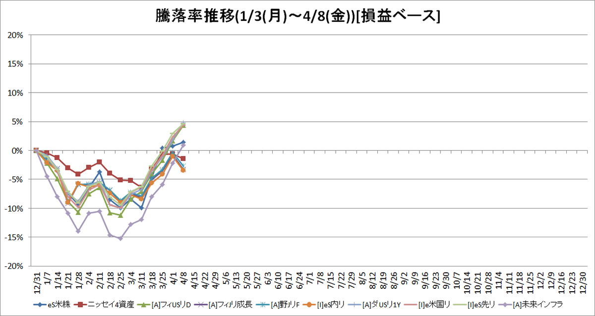 f:id:bear-snow:20220411112756p:plain