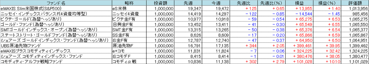 f:id:bear-snow:20220411113404p:plain