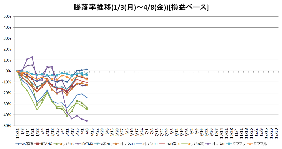 f:id:bear-snow:20220411115051p:plain
