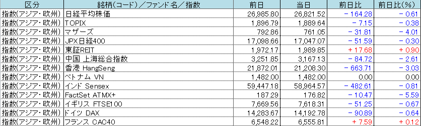 f:id:bear-snow:20220412123739p:plain