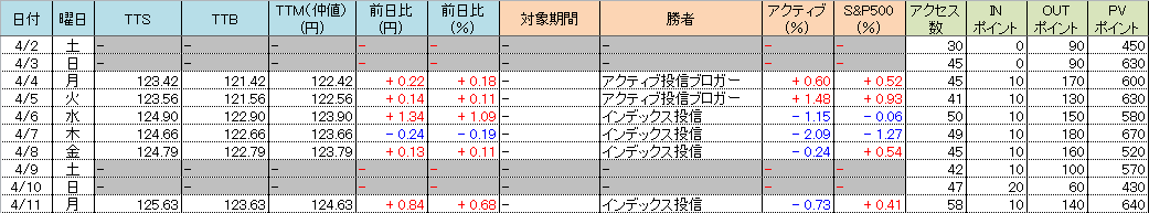 f:id:bear-snow:20220412123820p:plain