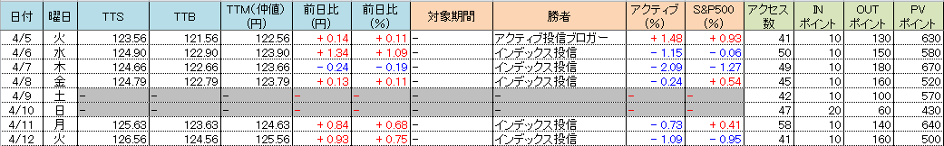 f:id:bear-snow:20220413113453p:plain